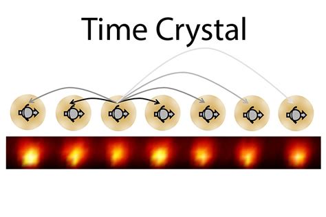 Scientists Unveil New Form Of Matter Time Crystals Berkeley