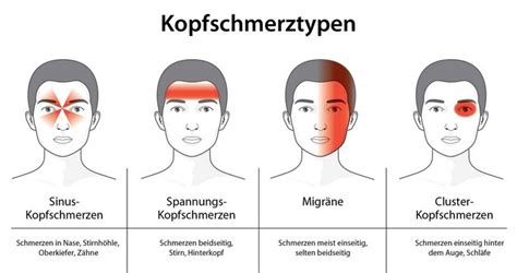 Tipps Gegen Kopfschmerzen Um Sie Schnell Ohne Medikamente Zu Lindern