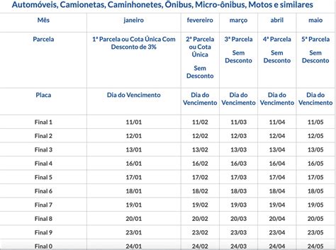 Ipva De Sp Come A A Ser Pago Esta Semana Veja Datas E Como