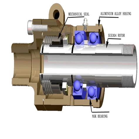 32a 114 Dual Flow Swivel Fittings For Water Hydraulic Rotary Joints