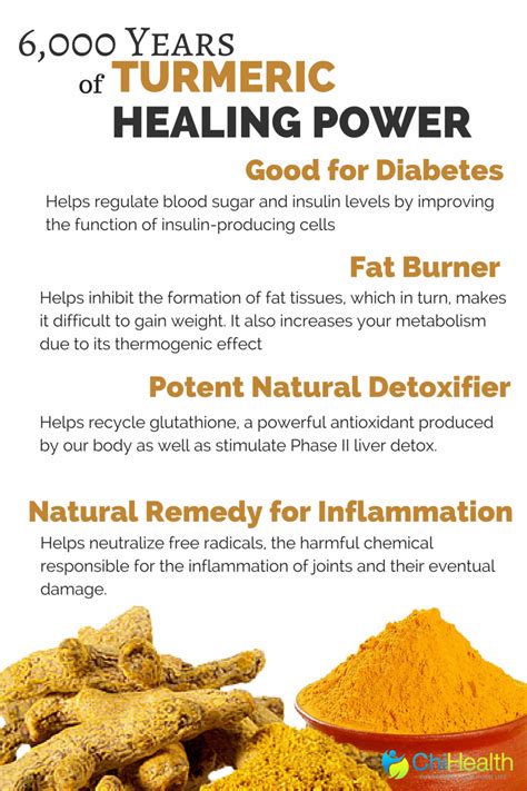 Turmeric Root Benefits