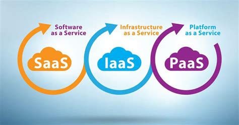 What Is Cloud Computing Cloud Models Service Models Dev Community