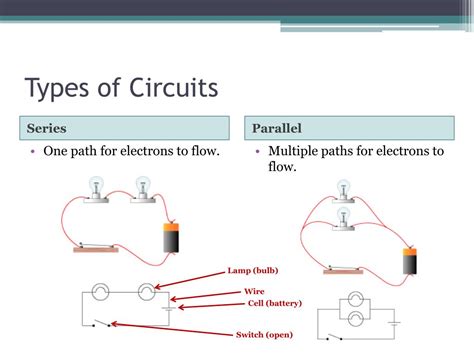 What Are Different Types Of Circuits