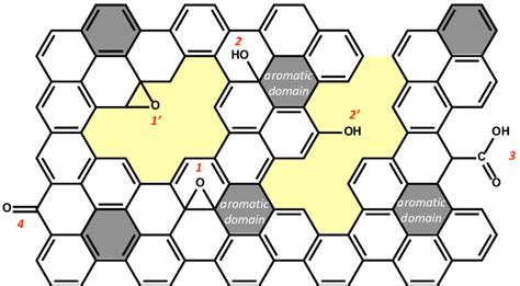 Schematic Of Oxygen Containing Groups Placed In The Aromatic Domain Of Download Scientific