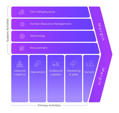 Optimize The Value Chain With An Integration Platform