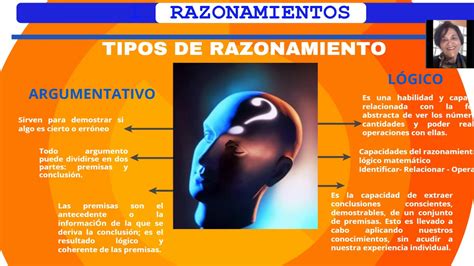 Razonamiento Y Tipos De Razonamiento Youtube