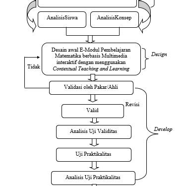 PDF Pengembangan E Modul Berbasis Multimedia Interaktif Dengan