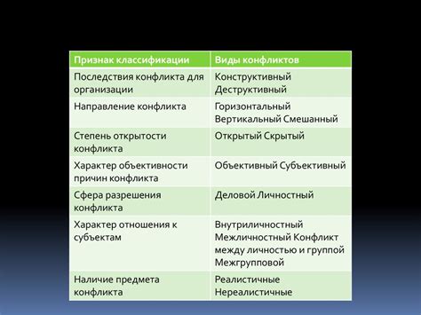 Деструктивное общение и методы управления конфликтами - online presentation