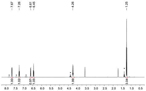 Figure S8 1 H Nmr Spectrum Of 1a In Thf D8 Assigned Signals From