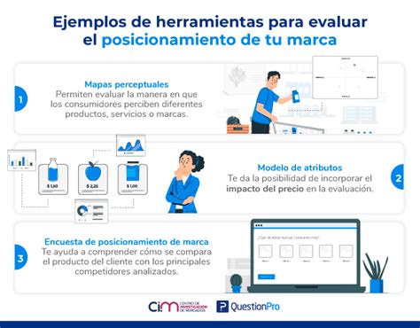 Introducir Imagen Modelo De Encuesta Para Posicionamiento De Marca