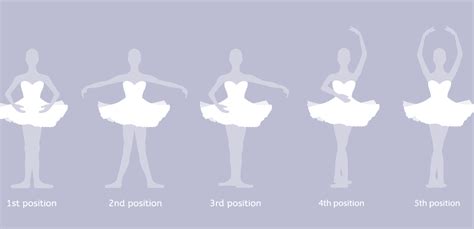 Pasos De Ballet Para Ni As Advantagetrend