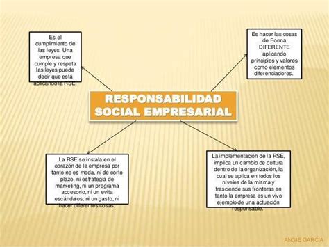 Organizador Visual Sobre Responsabilidad Socialayuda Por Favor Es Para