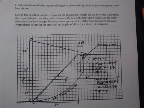 Solved 1 Calculate Factor Of Safety Against Sliding For A Chegg