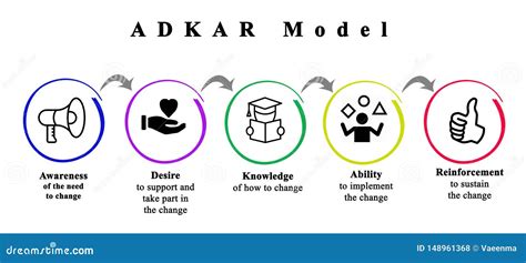 Introducir Imagen Modelo Adkar Prosci Abzlocal Mx