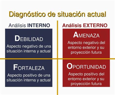 Evaluación del Impacto Ambiental Análisis DAFO y Análisis PREN