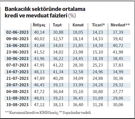 Bankalarda Tl Mevduat Kapma Yar Ba L Yor Ekonomim