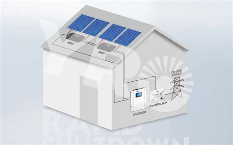 What Is Rapid Shutdown For Solar Yro A Leader Of Photovoltaic