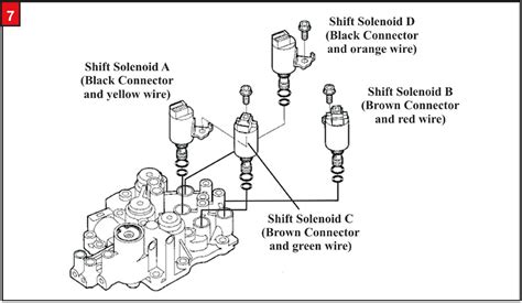 Diagram Transmission Shift Solenoid Test