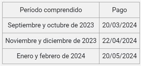 IMPOSITIVAS Monotributo Oficializan Un Importante Cambio En Los