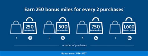 American Airlines Aadvantage Eshopping Mall Promo Earn Up To 1 000 Bonus Miles Danny The Deal