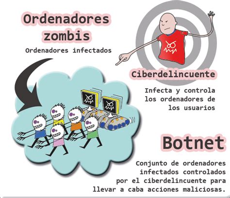 As Puedes Comprobar Y Saber Si Tu Ip P Blica Forma Parte De Una Botnet