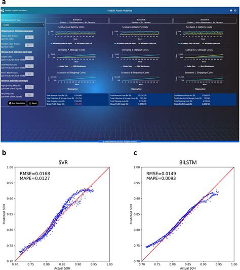 Reverse Logistics Simulation And State Of Health Soh Estimation A Download Scientific