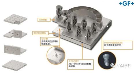 模具企业怎样降本、提质、增效？了解一下这种嫁接3d打印方案2中国3d打印网