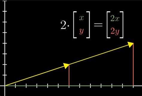 Essence Of Linear Algebra Blue Brown