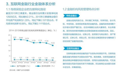 现状篇监管趋严下 互联网金融机遇与挑战分析研究报告 前瞻产业研究院