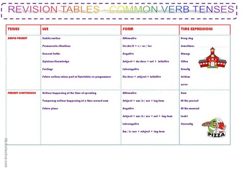 Revision Table Verb Tenses General English Esl Worksheets Pdf Doc