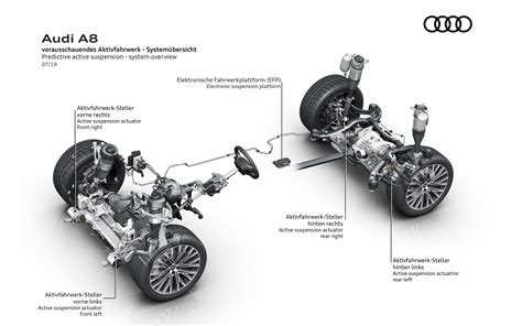 Audis Predictive Adaptive Suspension How It Works On The 2021 S8