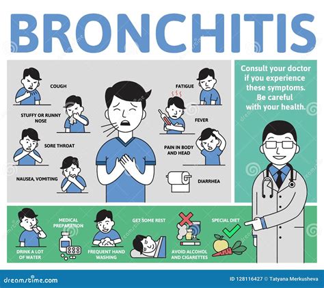 S Ntomas Y Tratamiento De La Bronquitis Cartel De Infographic Con El