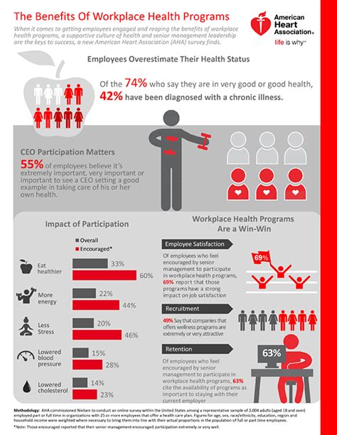 American Heart Association Ibm Watson Health And Welltok Team Up To