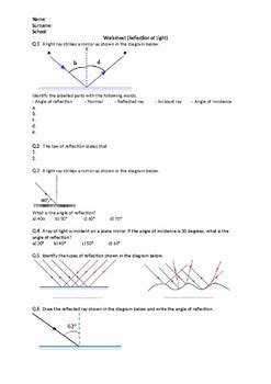 Activity Sheet On Reflection Of Light