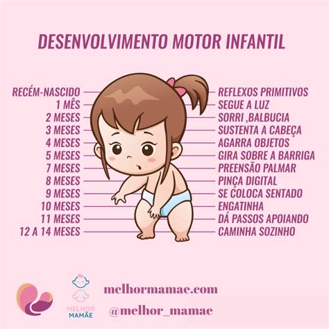 Fases Do Desenvolvimento Motor Infantil