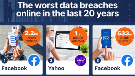 These Companies Data Breaches Impact Their Users The Most PCMag