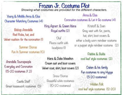 Frozen Junior Script - Disney S Frozen Jr Actor S Script Vebuka Com ...