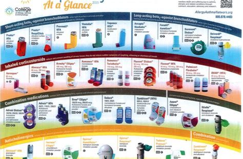 Inhaler Colors Chart Canada Humo Wallpaper