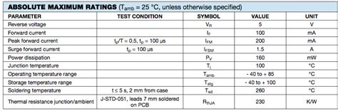 Led Data Sheet Understanding Specifications And Characteristics