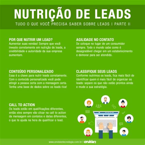 Nutri O De Leads Tudo O Que Voc Precisa Saber Sobre Leads Parte