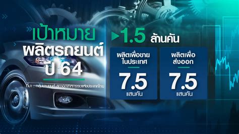 อุตสาหกรรมยานยนต์ ตั้งเป้า 5 ปีฟื้น ผลิตรถยนต์ 2 ล้านคัน