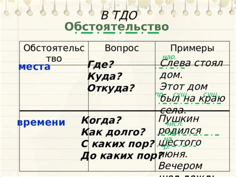 Обстоятельство. - Русский язык - Презентации - 8 класс