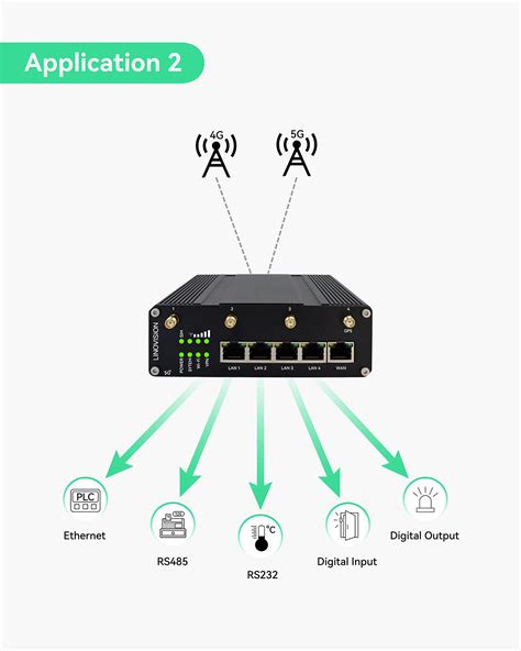 Industrial 5g Cellular Router With Dual Sim Cards Slot Iotnvr Us