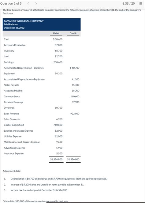 Solved The Trial Balance Of Tamarisk Wholesale Company Chegg