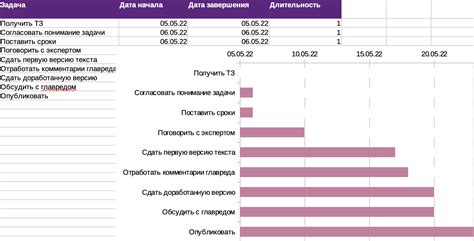 Как перенести диаграмму ганта из project в powerpoint