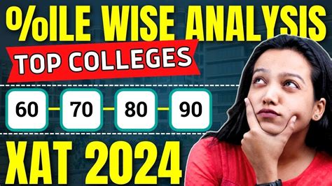 Xat Top Mba Colleges To Target Percentilewise Analysis Top Mba