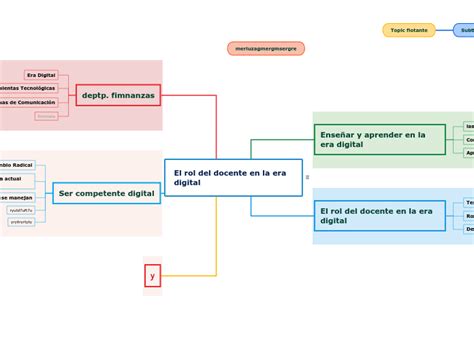 El Rol Del Docente En La Era Digital Mind Map