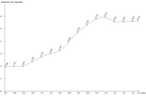 Live American Samoa Population Clock 2025 - Polulation of American ...