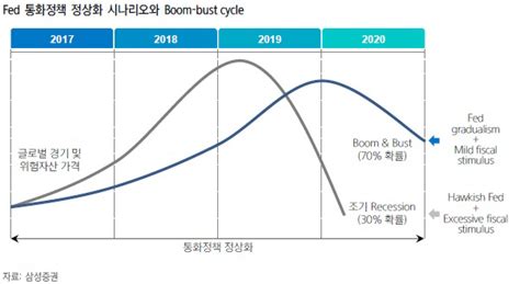 “세계경제 정상화 국면 진입한국 올해 28 성장 전망”