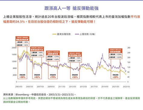 股市黑馬一次網羅 中信上櫃esg 30 00928